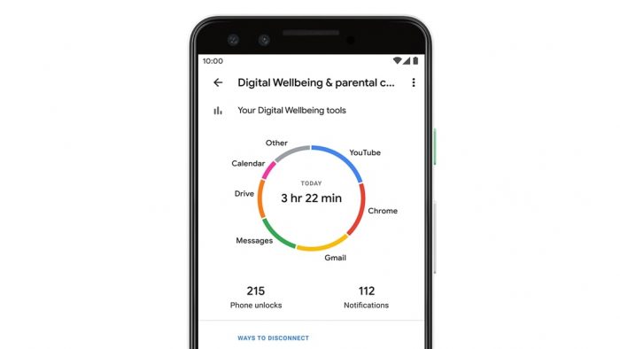 Digital Wellbeing Dashboard