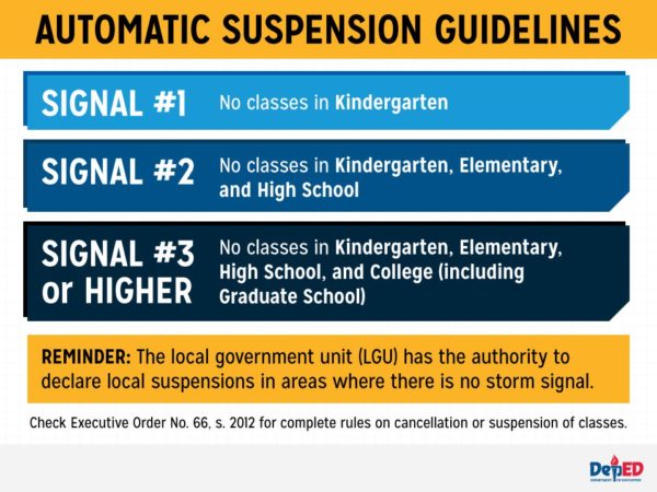 Guidelines on the Suspension of Classes When Typhoons and Other Calamities Occur