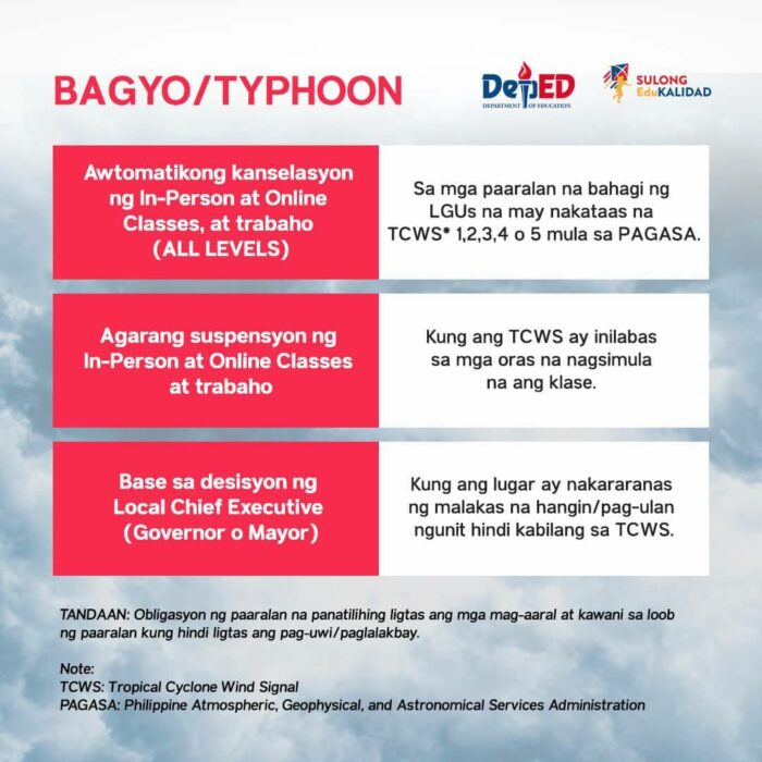 Guidelines on the Suspension of Classes When Typhoons and Other Calamities Occur image via DepEd